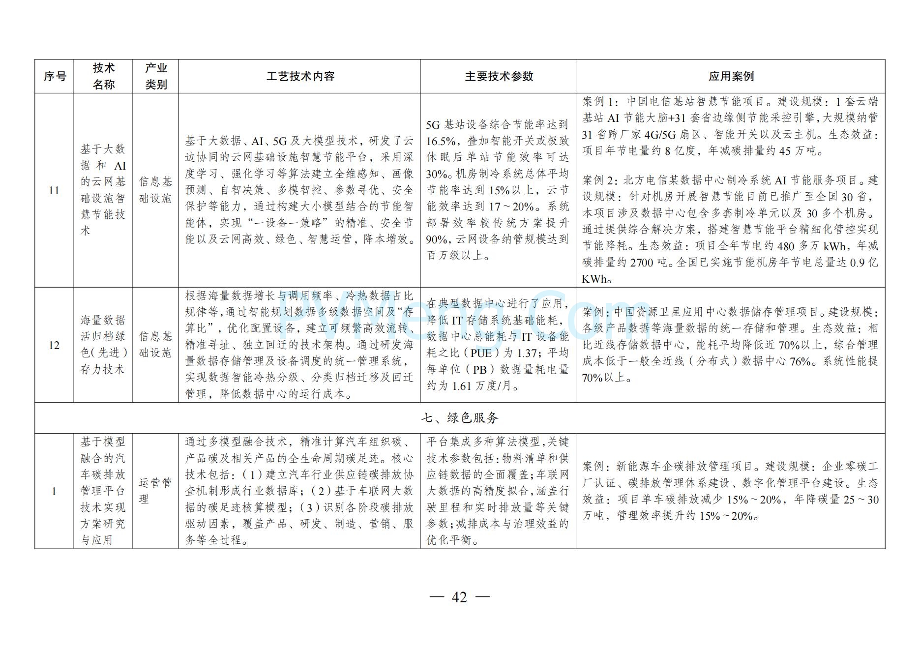 国家发改委关于《拟纳入<绿色技术推广目录（2024年版）>的技术清单》的公示20241127