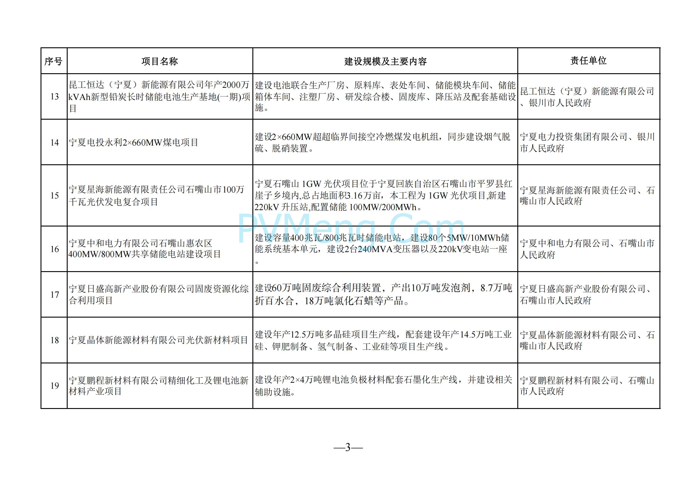 宁夏回族自治区发改委关于印发《2025年自治区本级重点项目投资计划》的通知（宁发改评督〔2025〕57号）20250121