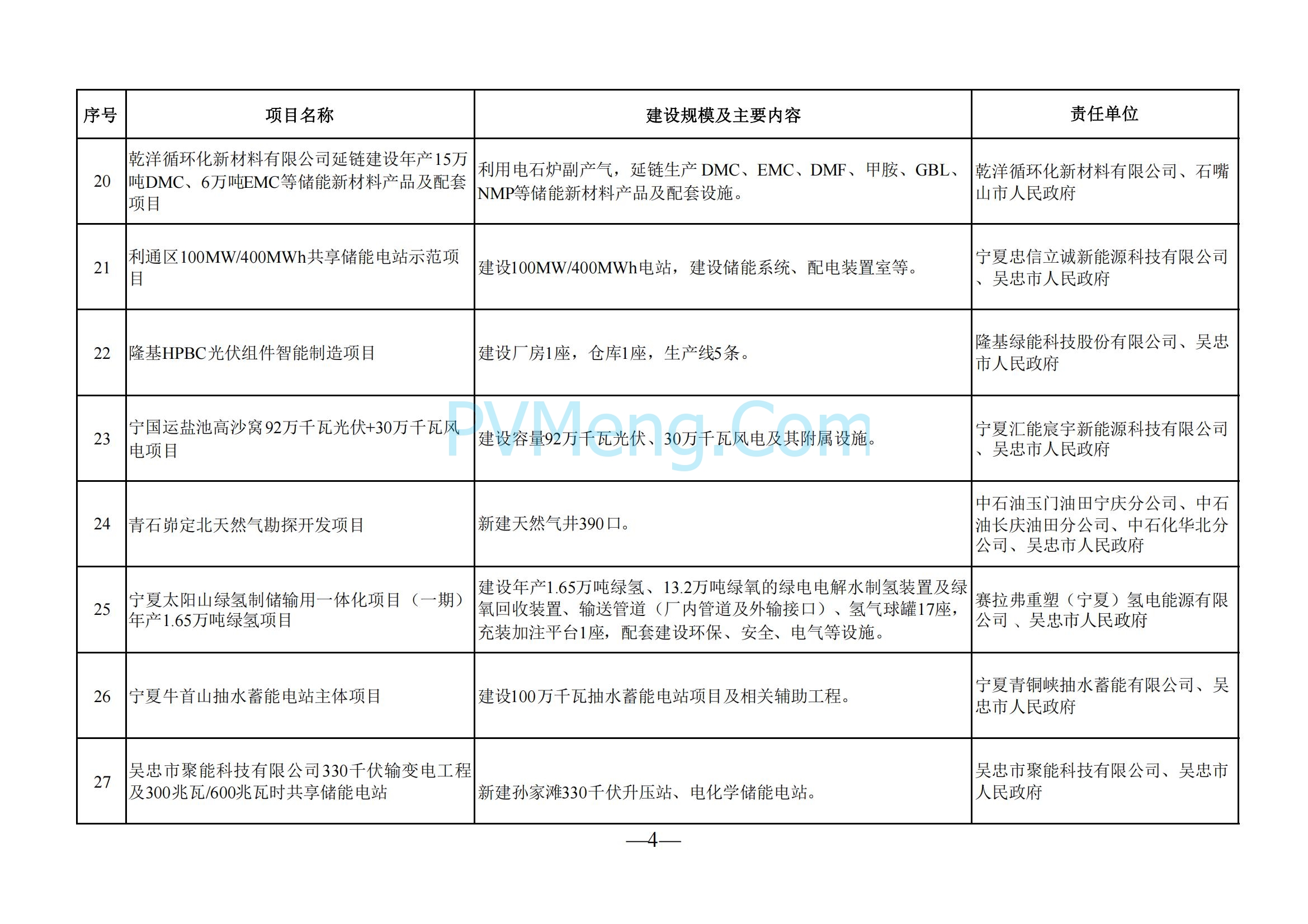 宁夏回族自治区发改委关于印发《2025年自治区本级重点项目投资计划》的通知（宁发改评督〔2025〕57号）20250121