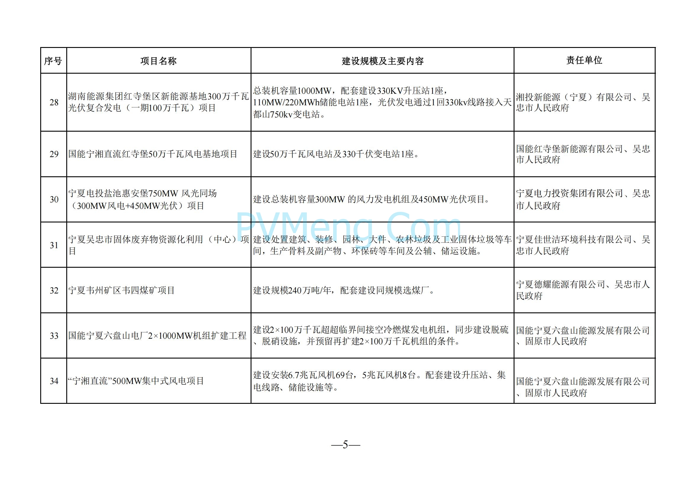 宁夏回族自治区发改委关于印发《2025年自治区本级重点项目投资计划》的通知（宁发改评督〔2025〕57号）20250121