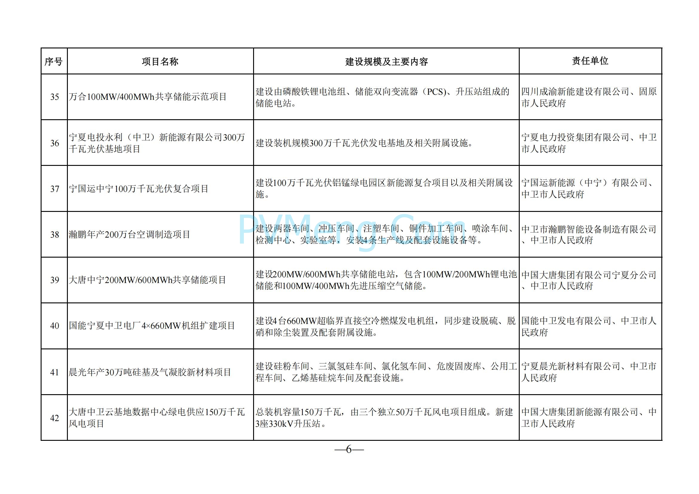 宁夏回族自治区发改委关于印发《2025年自治区本级重点项目投资计划》的通知（宁发改评督〔2025〕57号）20250121