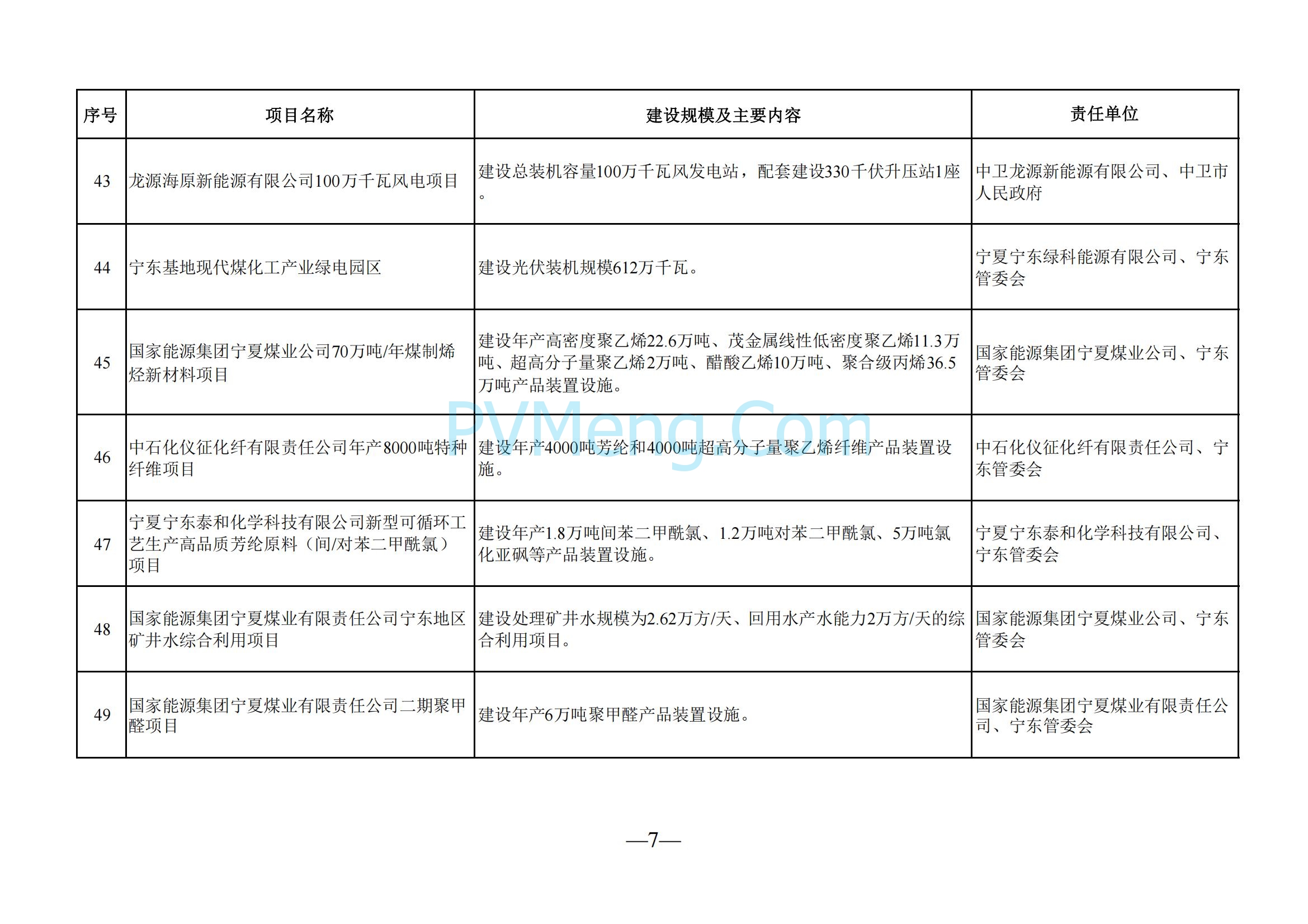宁夏回族自治区发改委关于印发《2025年自治区本级重点项目投资计划》的通知（宁发改评督〔2025〕57号）20250121