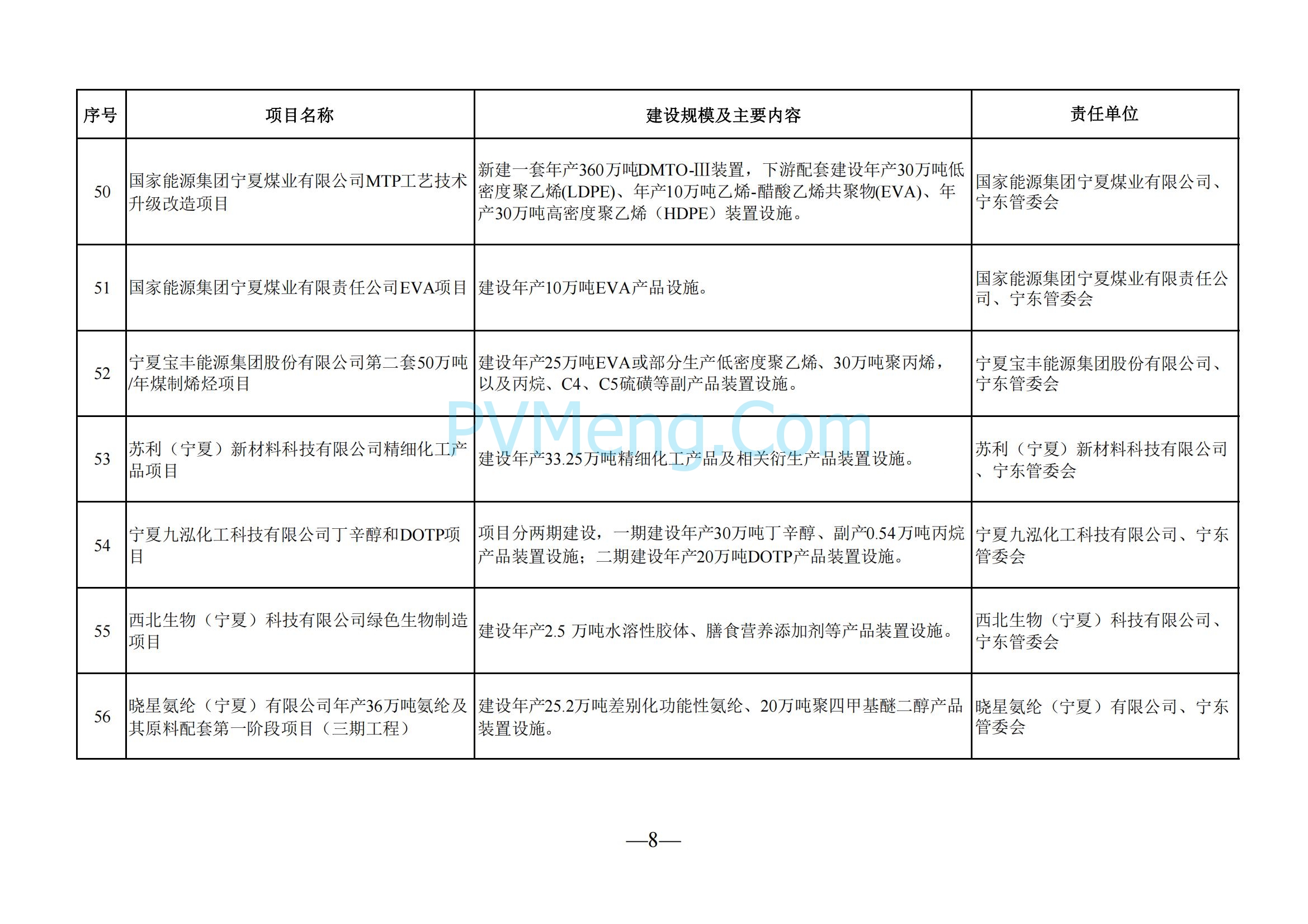宁夏回族自治区发改委关于印发《2025年自治区本级重点项目投资计划》的通知（宁发改评督〔2025〕57号）20250121