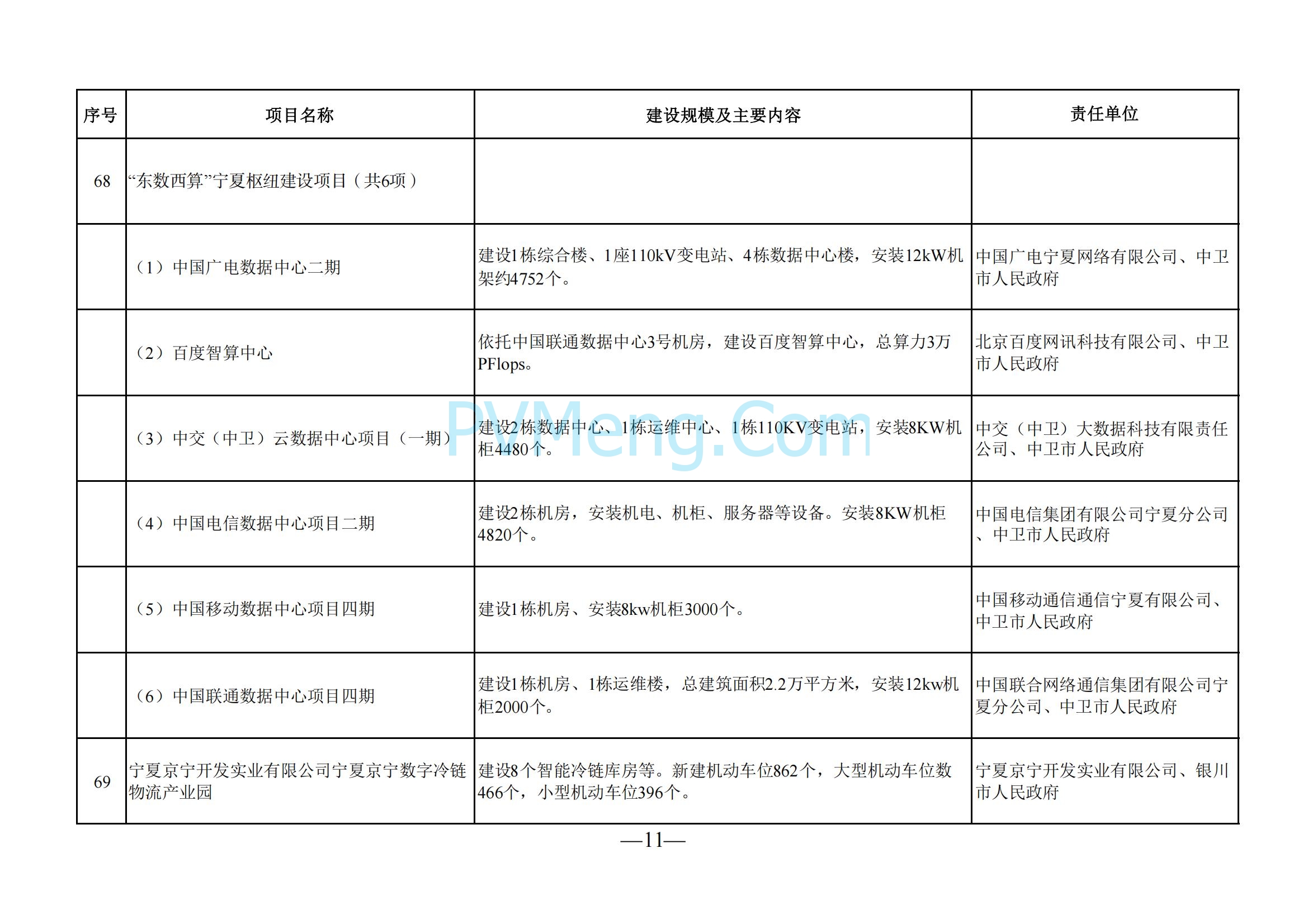 宁夏回族自治区发改委关于印发《2025年自治区本级重点项目投资计划》的通知（宁发改评督〔2025〕57号）20250121