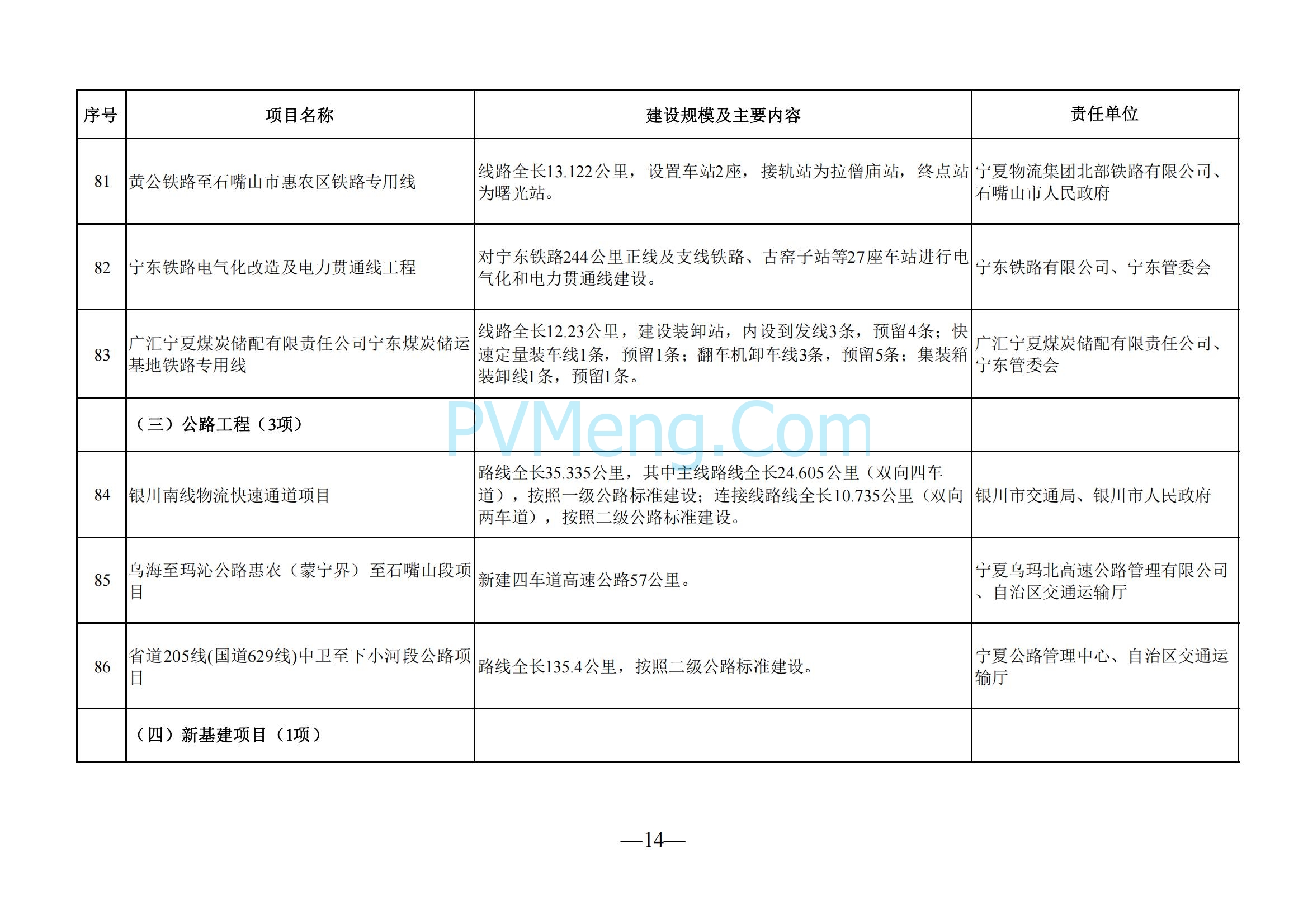 宁夏回族自治区发改委关于印发《2025年自治区本级重点项目投资计划》的通知（宁发改评督〔2025〕57号）20250121