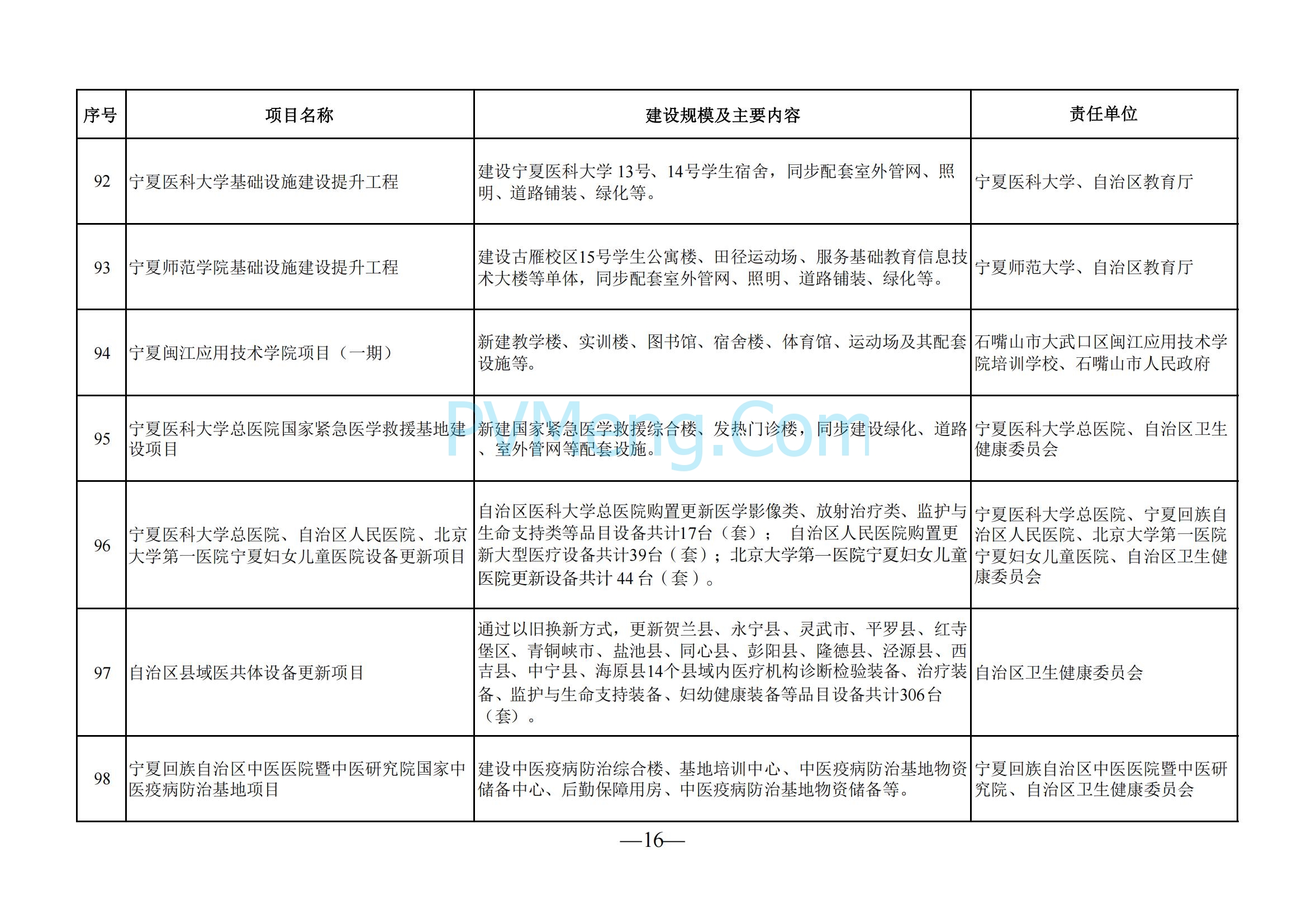 宁夏回族自治区发改委关于印发《2025年自治区本级重点项目投资计划》的通知（宁发改评督〔2025〕57号）20250121