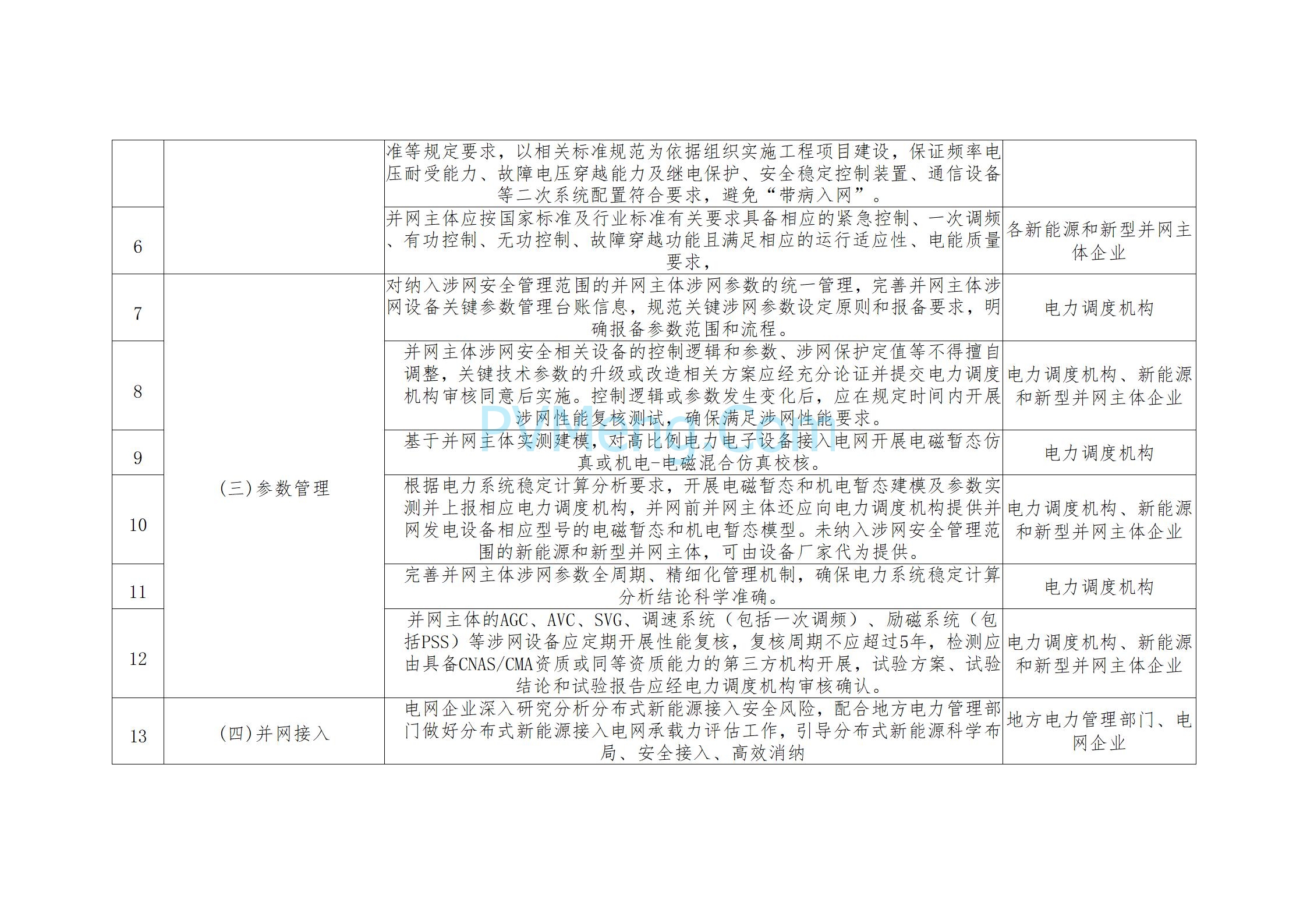 国家能源局四川监管办公室关于公开征求对《关于加强四川新能源和新型并网主体涉网安全管理的通知(征求意见稿)》意见的公告20250321