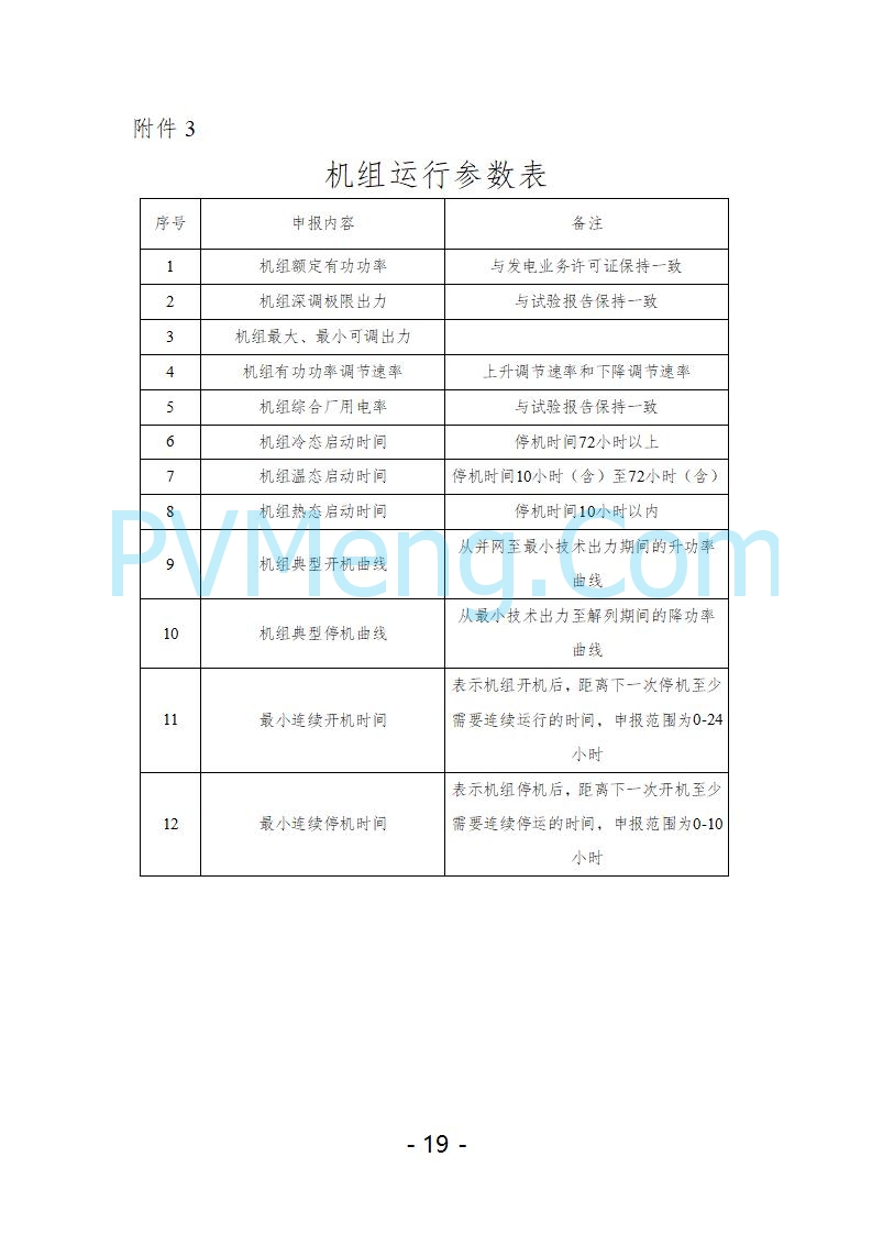 宁夏自治区发改委关于开展宁夏电力现货市场第五次结算试运行工作的通知（宁发改运行〔2025〕221号）20250325