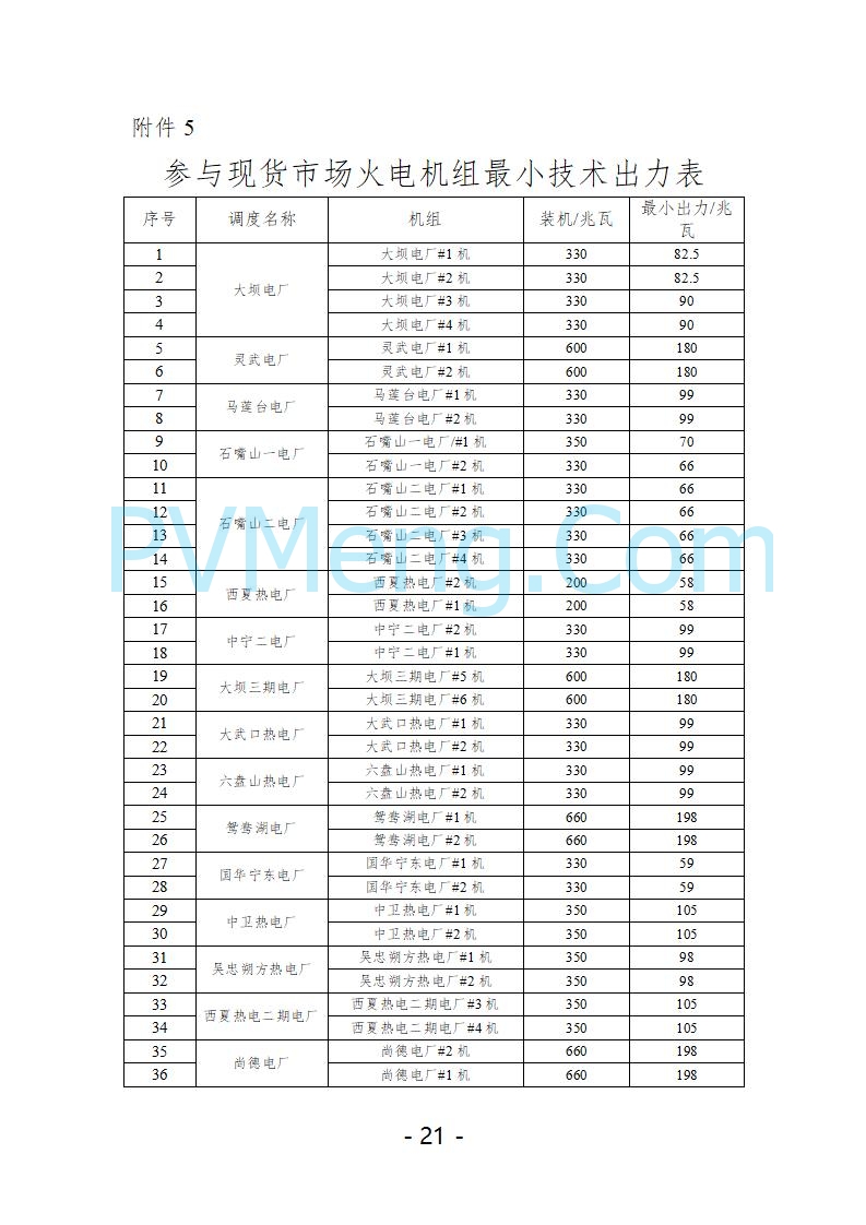 宁夏自治区发改委关于开展宁夏电力现货市场第五次结算试运行工作的通知（宁发改运行〔2025〕221号）20250325