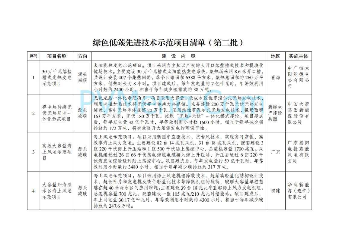 国家发展改革委办公厅关于印发《绿色低碳先进技术示范项目清单（第二批）》的通知（发改办环资〔2025〕396号）20250416