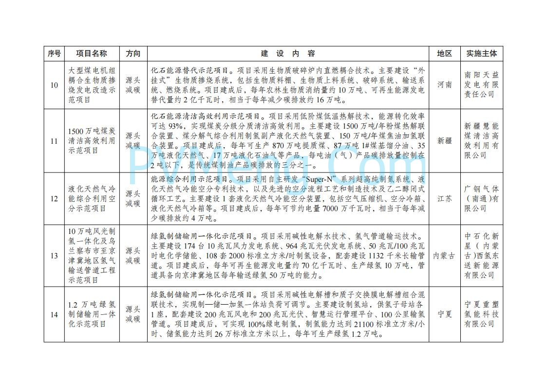 国家发展改革委办公厅关于印发《绿色低碳先进技术示范项目清单（第二批）》的通知（发改办环资〔2025〕396号）20250416