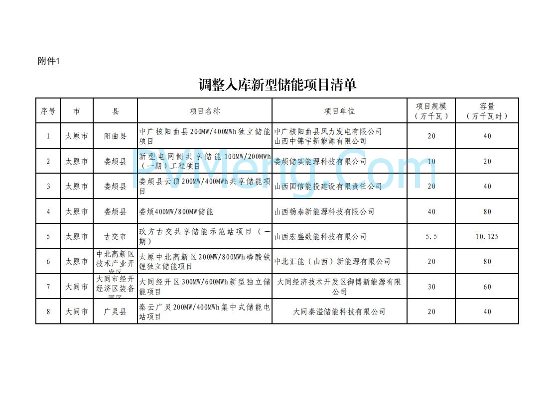 山西省能源局关于加强2025年新型储能管理工作的通知（晋能源新能源发〔2025〕90号）20250506
