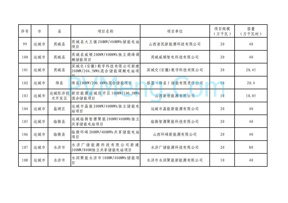 山西省能源局关于加强2025年新型储能管理工作的通知（晋能源新能源发〔2025〕90号）20250506