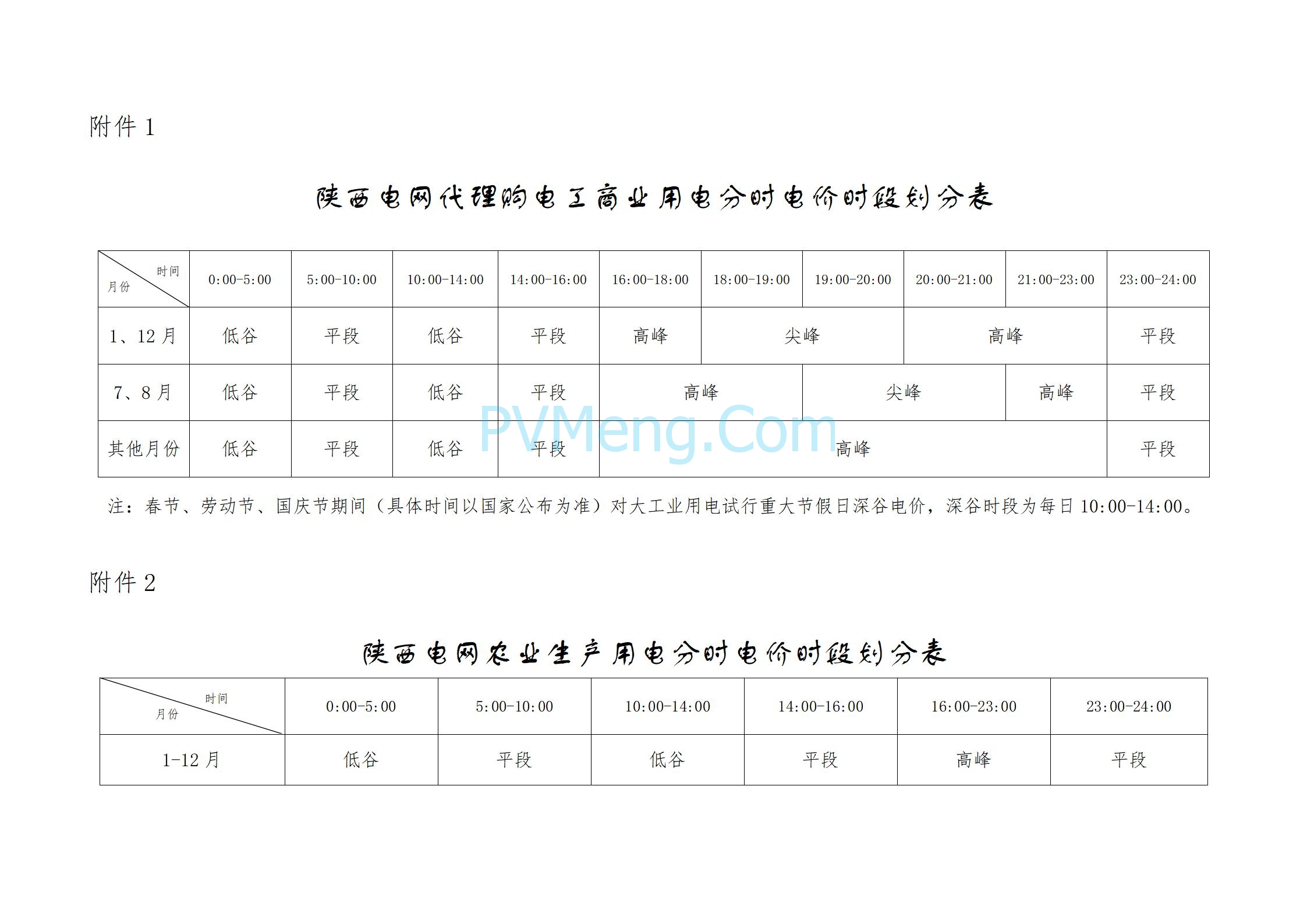 陕西省发改委关于再次公开征求《关于调整分时电价政策有关事项的通知（征求意见稿）》意见的公告20250605