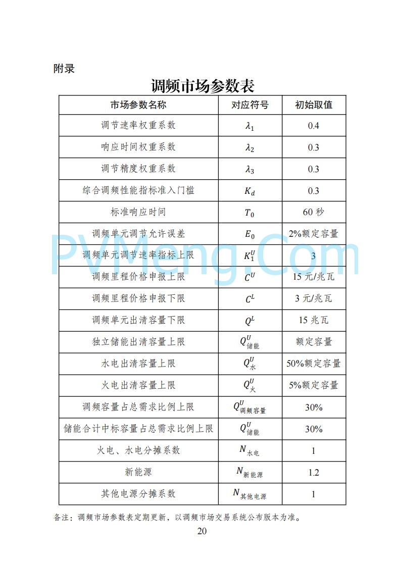 国家能源局湖南监管办公室关于公开征求湖南电力市场系列规则意见的通知20250617