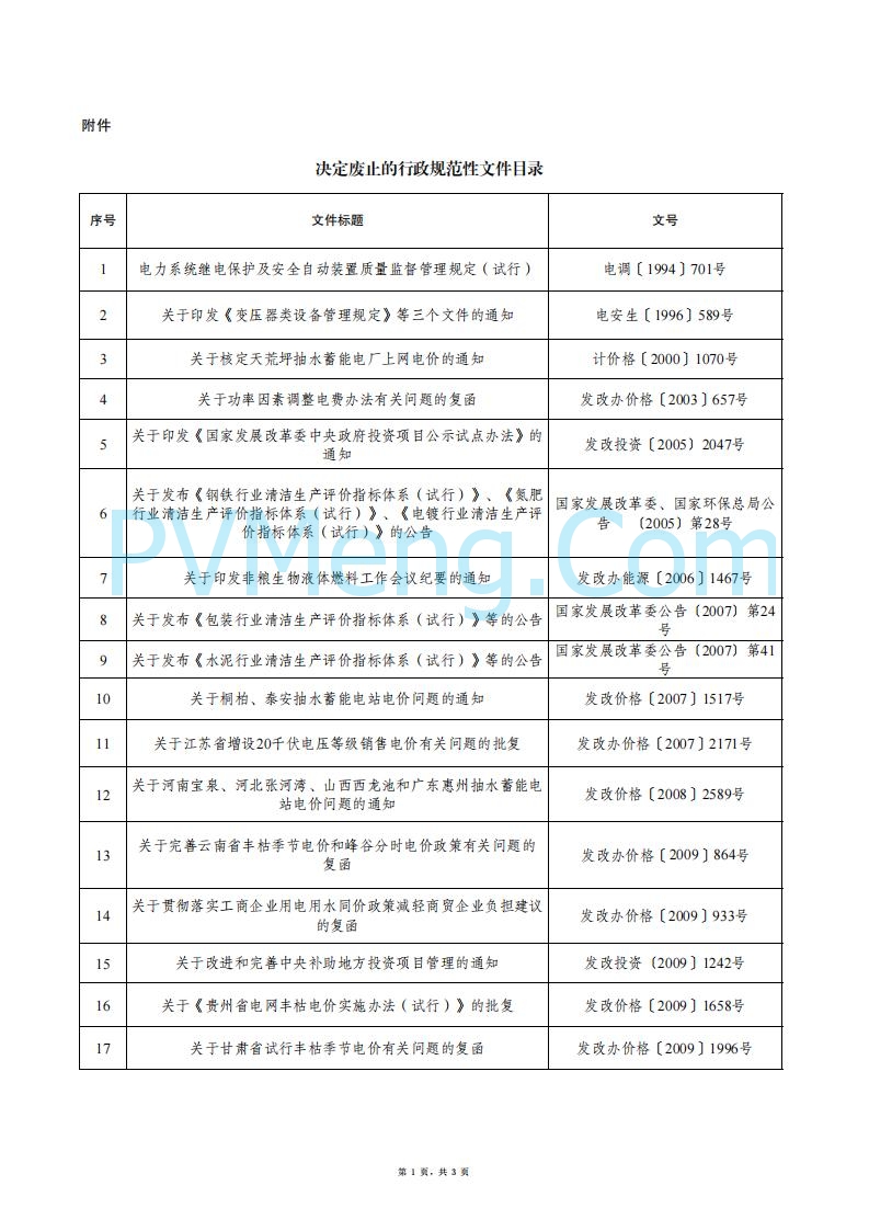 国家发改委关于废止一批行政规范性文件的公告（2025年第1号）20250623