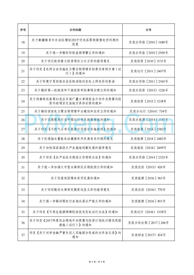 国家发改委关于废止一批行政规范性文件的公告（2025年第1号）20250623