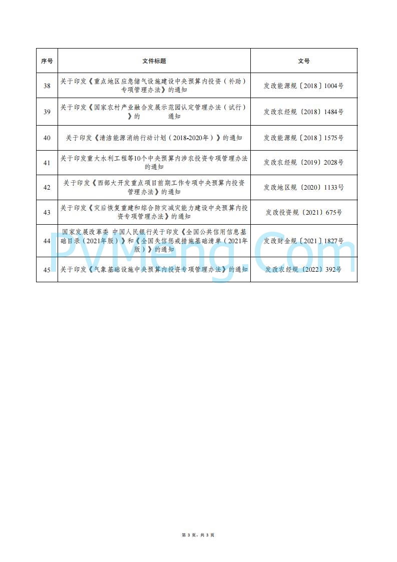 国家发改委关于废止一批行政规范性文件的公告（2025年第1号）20250623