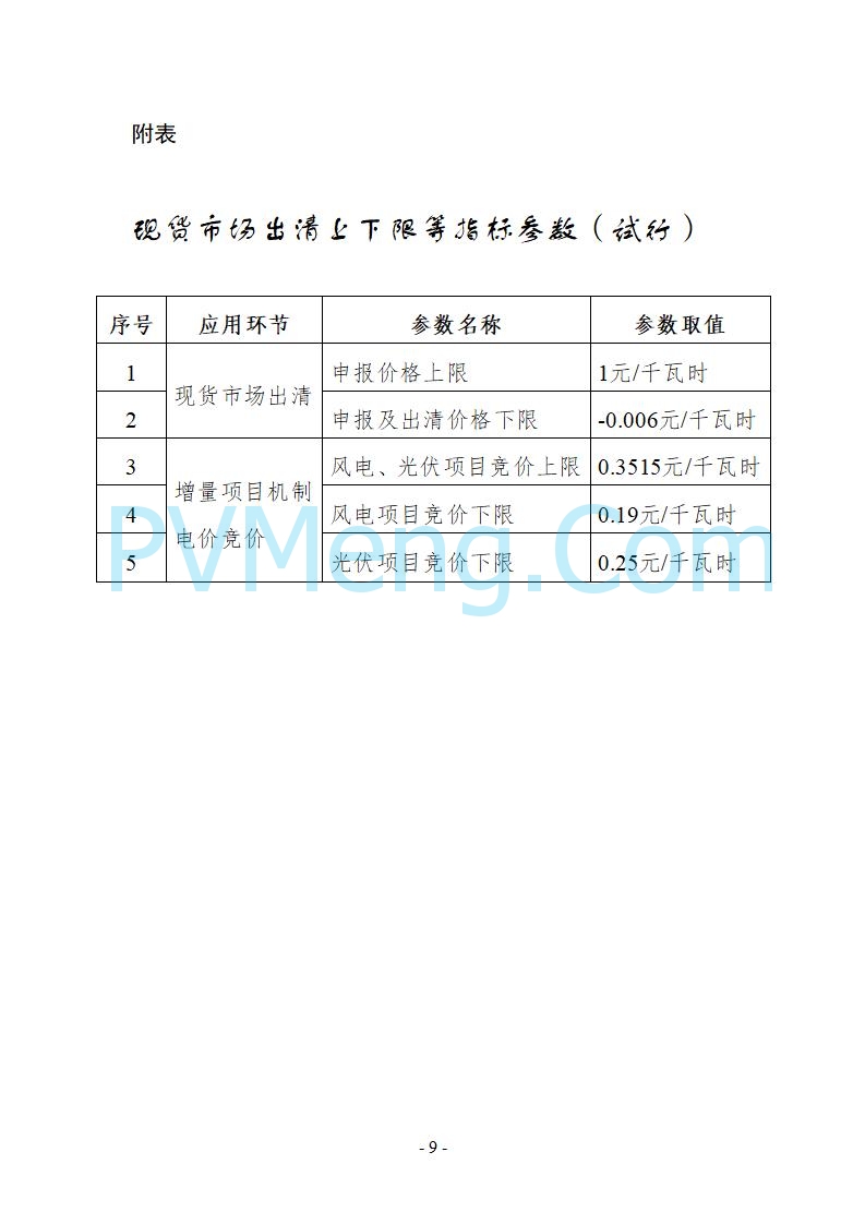 贵州省发改委关于公开征求《贵州省关于深化新能源上网电价市场化改革实施方案（试行）》意见的公告20250825