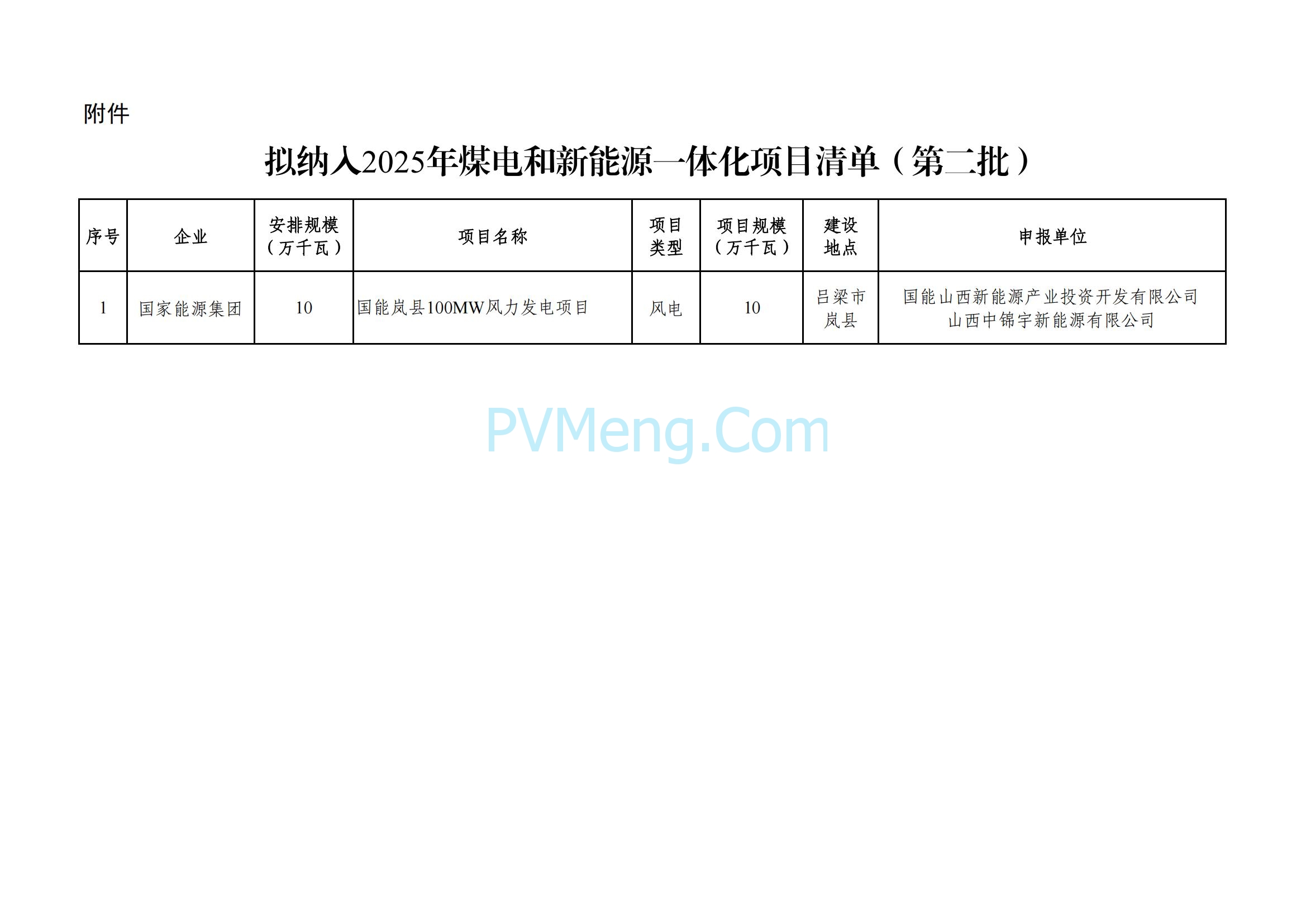 山西省能源局关于山西省2025年煤电和新能源一体化项目评审结果的公示20250829