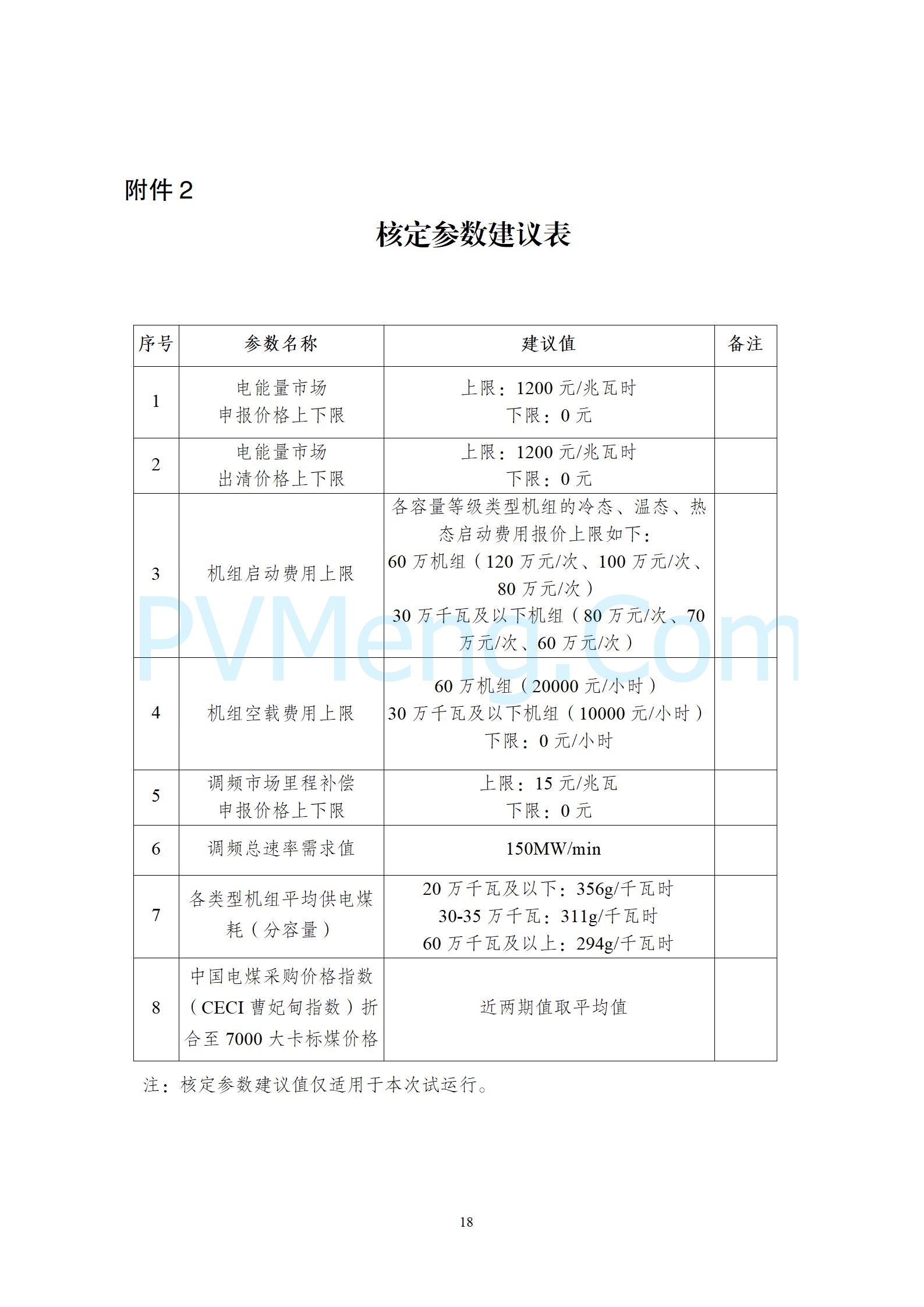 河北省发改委关于印发河北南部电网电力现货市场连续试运行期间第二轮结算工作方案的通知（冀发改运行〔2024〕1397号）20241028