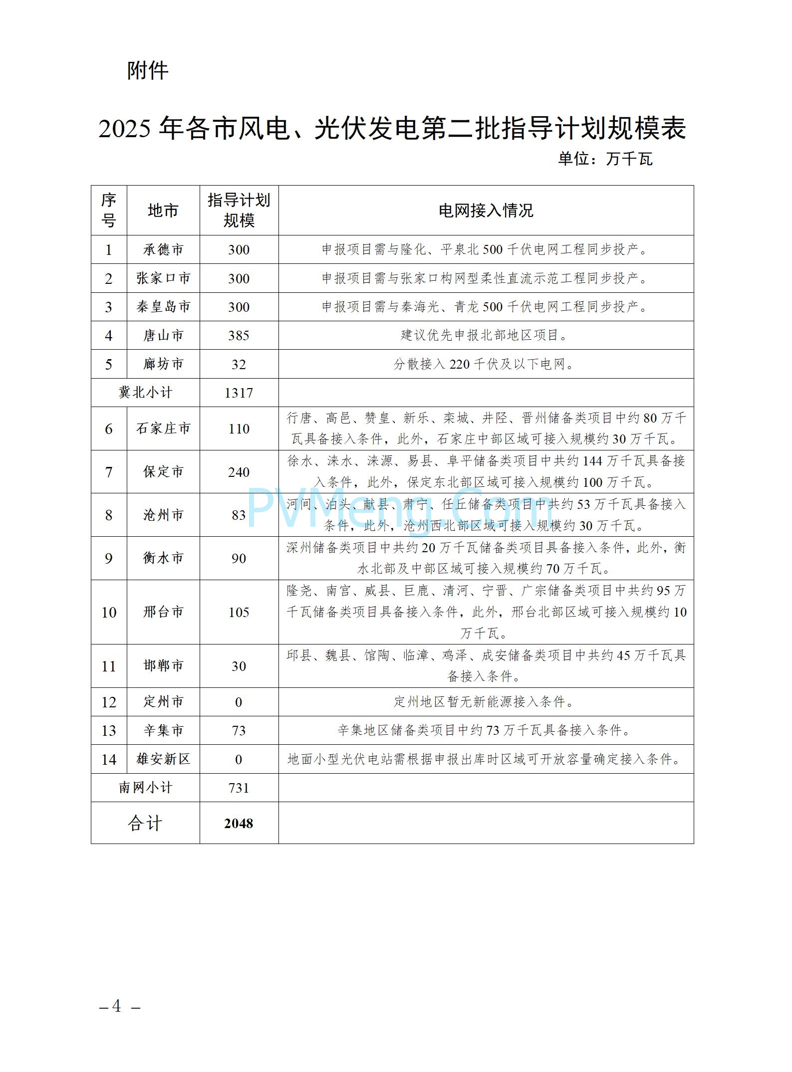 河北省发改委关于组织申报2025年风电、光伏发电年度开发建设方案第二批项目的通知（冀发改能源〔2025〕660号）20250603
