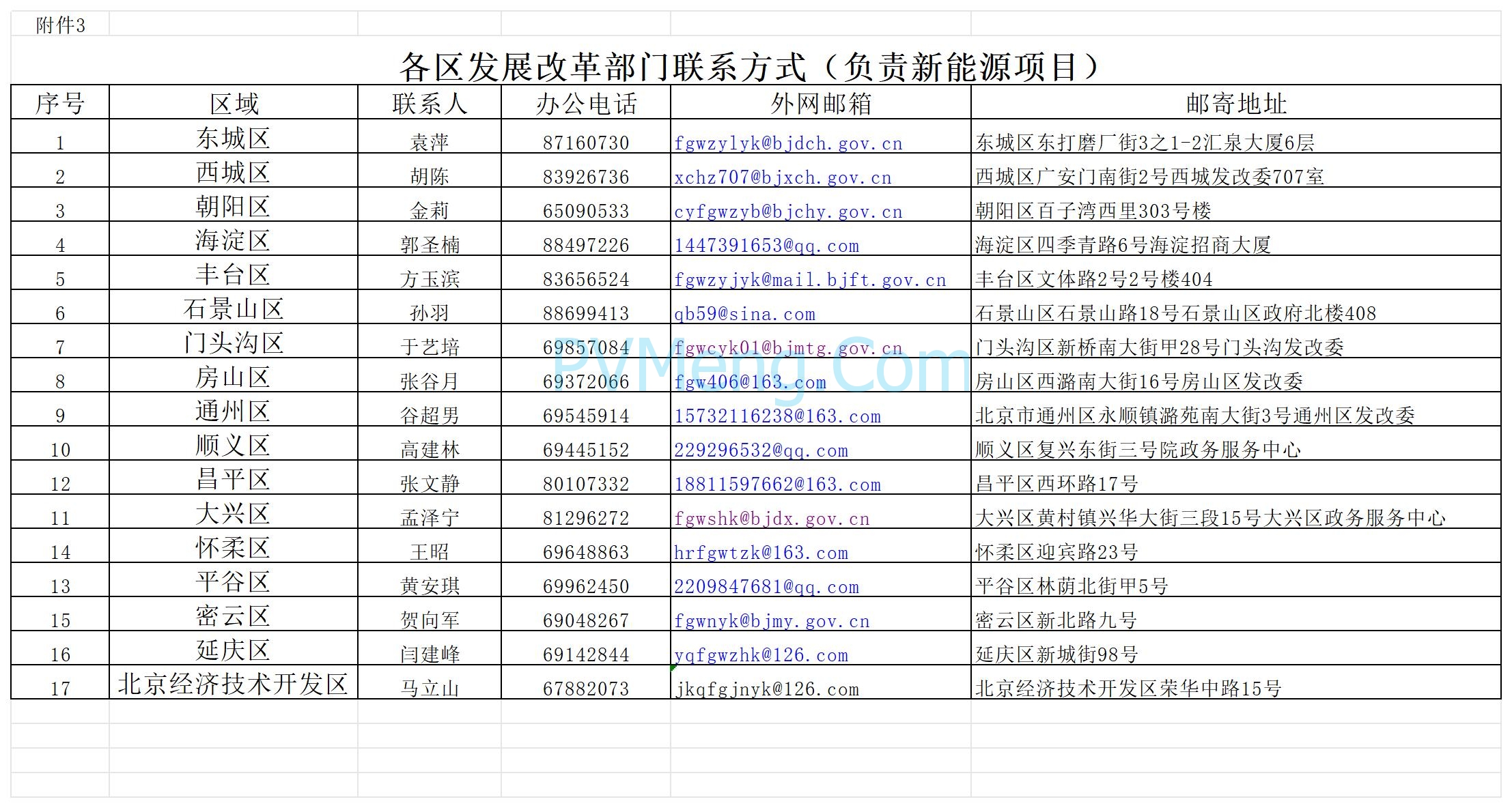北京市发改委关于公开征集市政府固定资产投资支持新能源供热、光伏发电项目的通知（京发改〔2025〕1055号）20250704