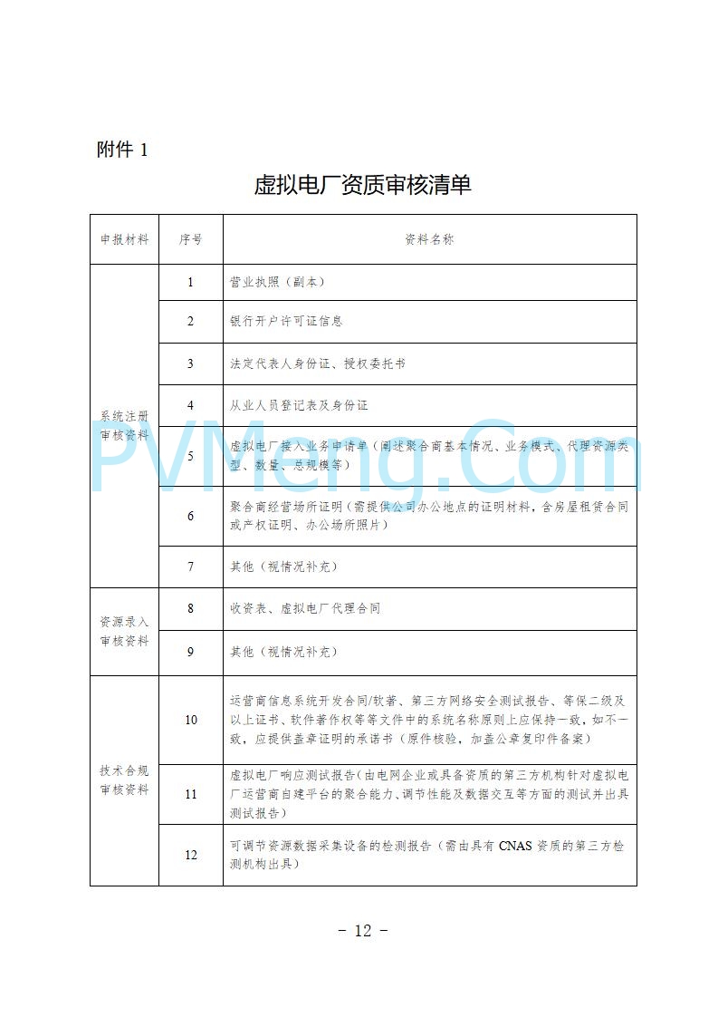 河北省发改委关于公开征求《河北省虚拟电厂建设运营实施意见》《河北省虚拟电厂建设运营管理办法（暂行）》意见的公告20250815