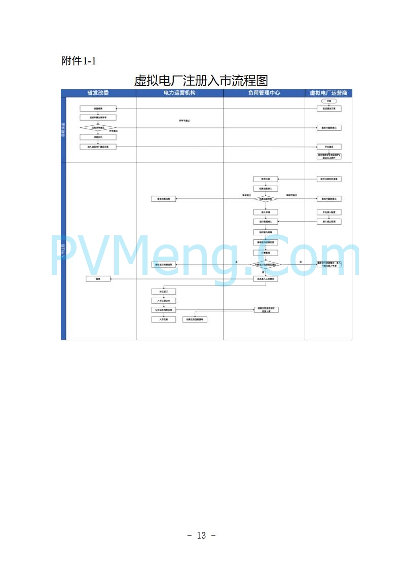 河北省发改委关于公开征求《河北省虚拟电厂建设运营实施意见》《河北省虚拟电厂建设运营管理办法（暂行）》意见的公告20250815
