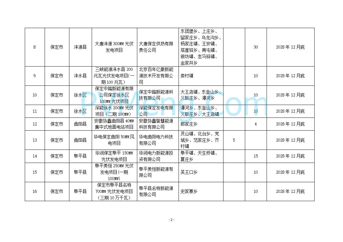 河北省发改委关于2025年风电、光伏发电年度开发建设方案第二批拟安排项目情况公示20250829