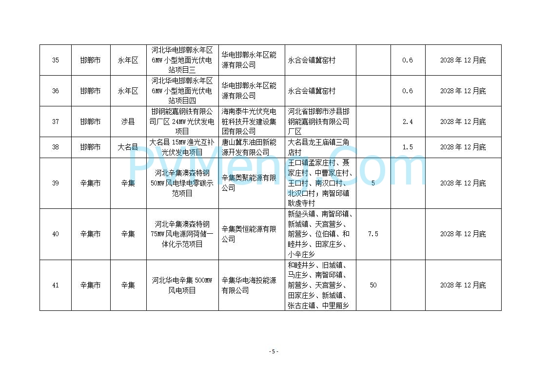 河北省发改委关于2025年风电、光伏发电年度开发建设方案第二批拟安排项目情况公示20250829