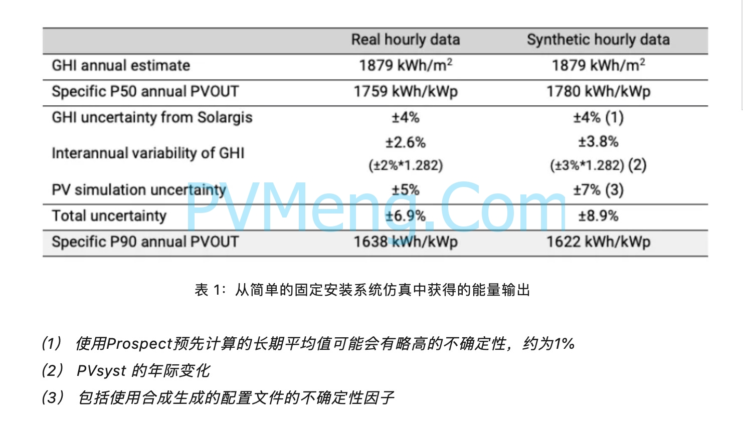 时间序列数据与月平均值对比分析20240428