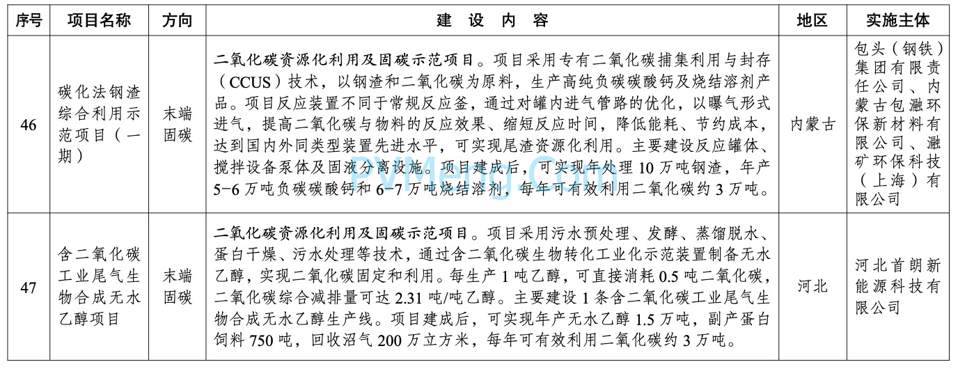 国家发改委关于印发《绿色低碳先进技术示范项目清单国家发展改革委办公厅关于印发（第一批）》的通知（发改办环资〔2024〕272号）20240330