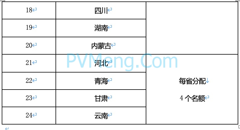 财政部关于开展县域充换电设施补短板试点工作的通知（财建〔2024〕57号）20240409