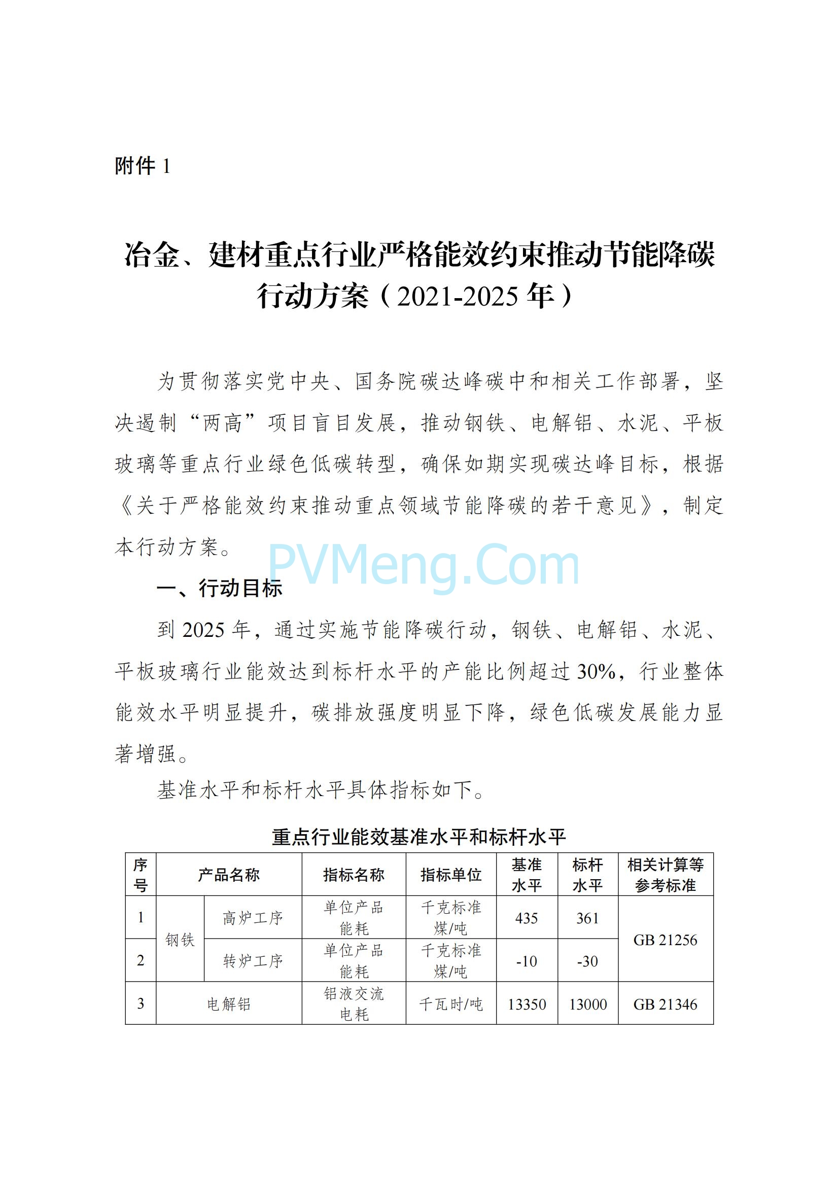 国家发改委等部门关于严格能效约束推动重点领域节能降碳的若干意见（发改产业〔2021〕1464号）20211018