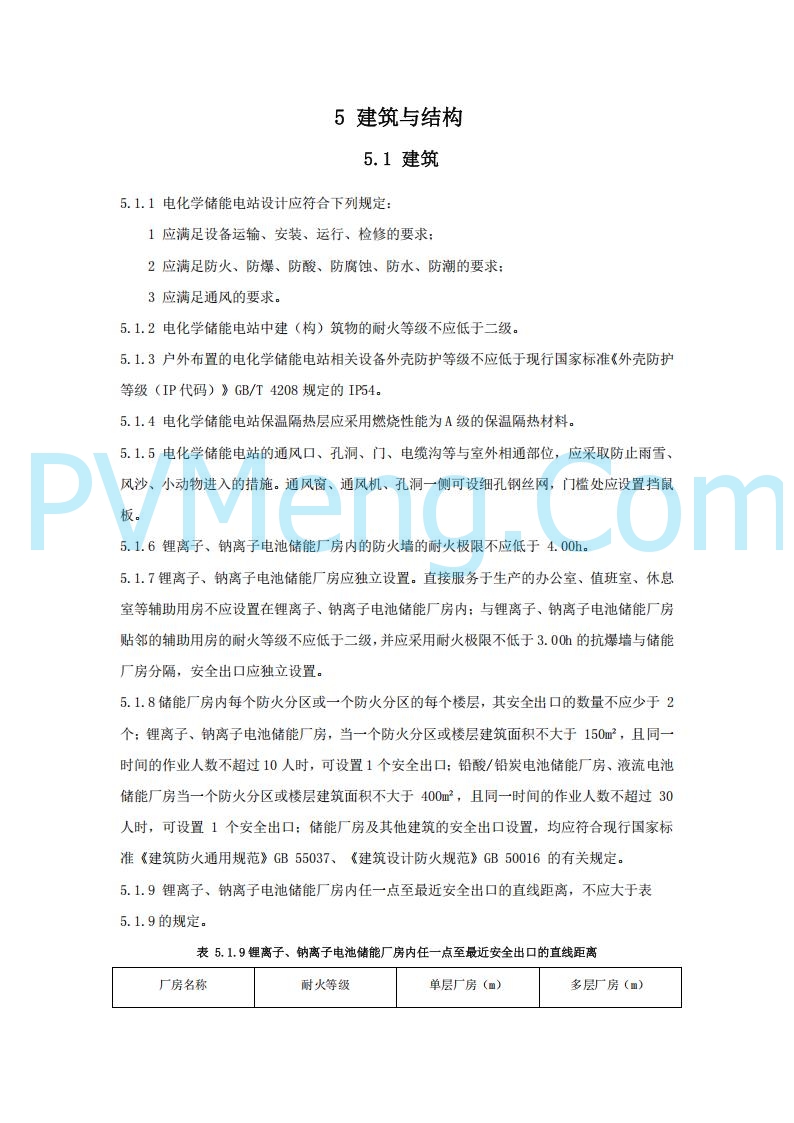 浙江温州市住建局关于公开征求《温州市用户侧电化学储能电站消防技术导则（征求意见稿）》意见的公告20250303