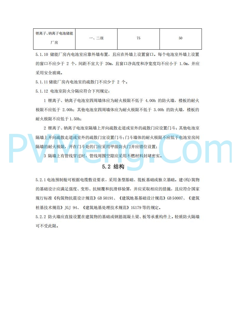 浙江温州市住建局关于公开征求《温州市用户侧电化学储能电站消防技术导则（征求意见稿）》意见的公告20250303