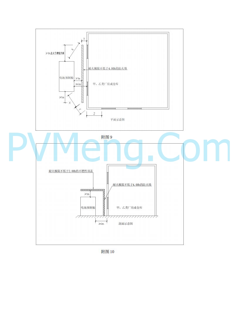 浙江温州市住建局关于公开征求《温州市用户侧电化学储能电站消防技术导则（征求意见稿）》意见的公告20250303