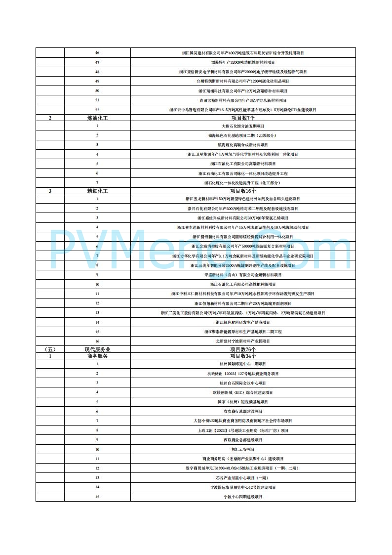 浙江省发改委关于印发浙江省扩大有效投资“千项万亿”工程2025年重大建设项目实施计划项目表的通知20250401