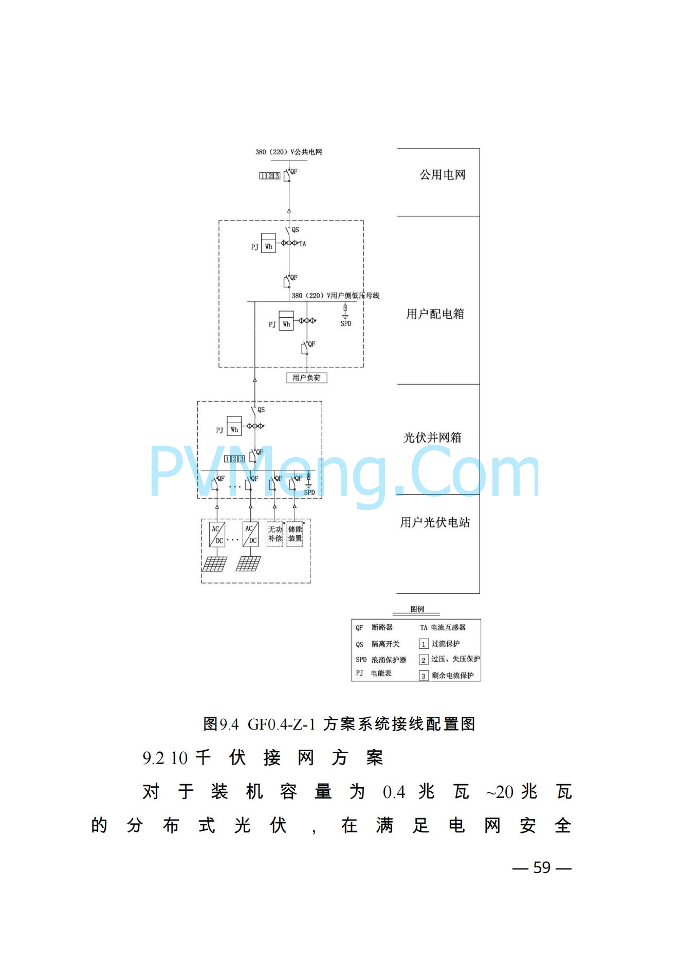 河南省发改革委关于促进分布式光伏发电健康可持续发展的通知（豫发改新能源〔2023〕545号）20231102