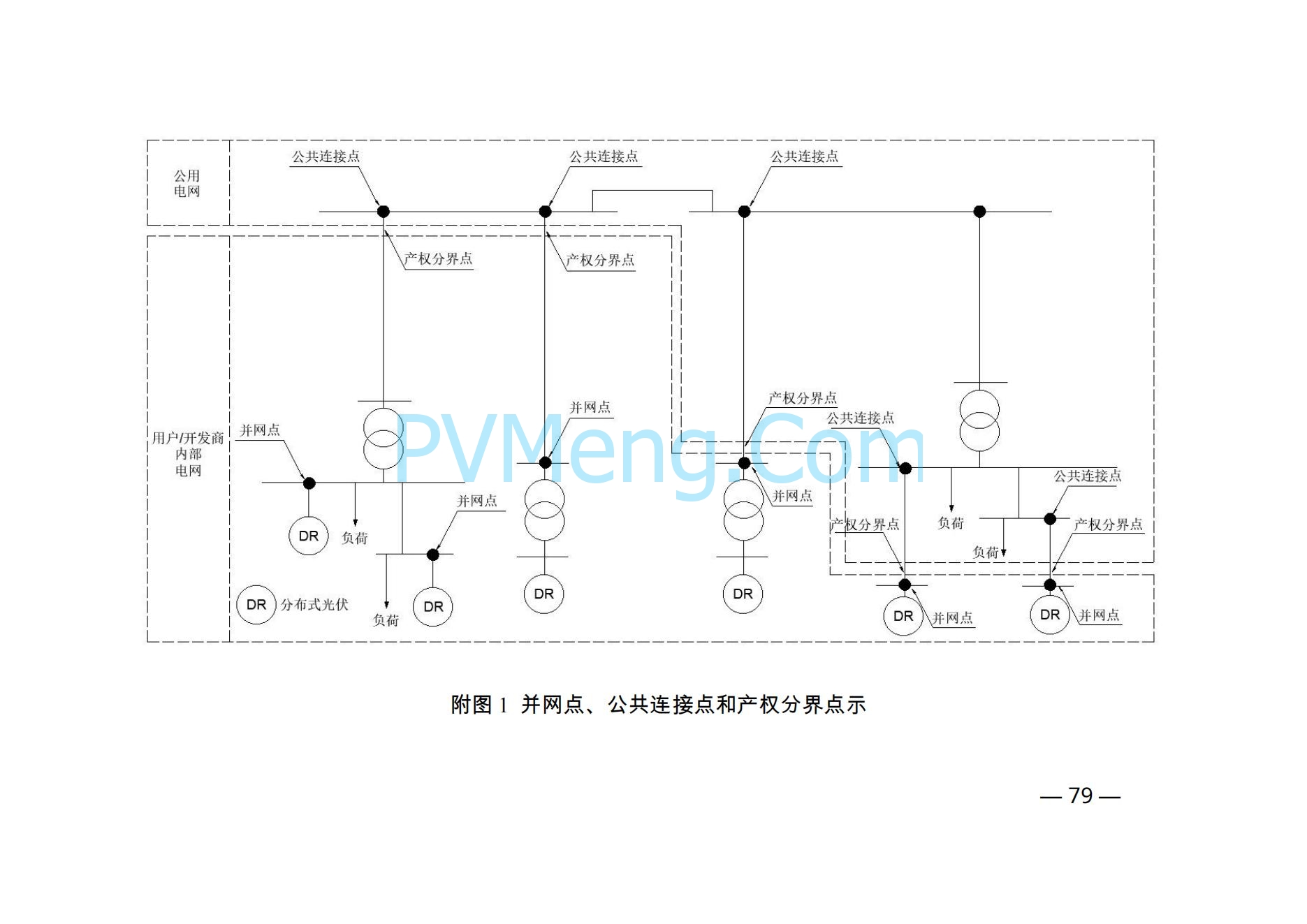 河南省发改革委关于促进分布式光伏发电健康可持续发展的通知（豫发改新能源〔2023〕545号）20231102