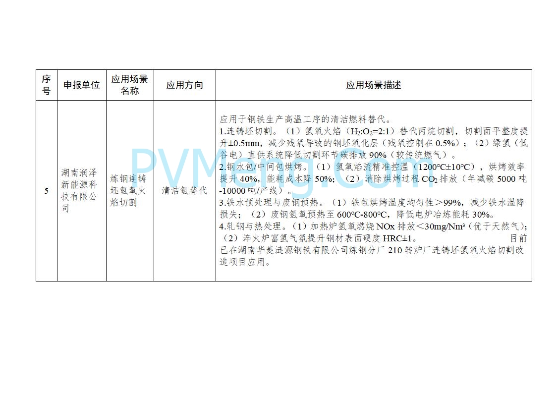 湖南省工业和信息化厅发布关于湖南省工业低碳氢应用场景的公示20250618