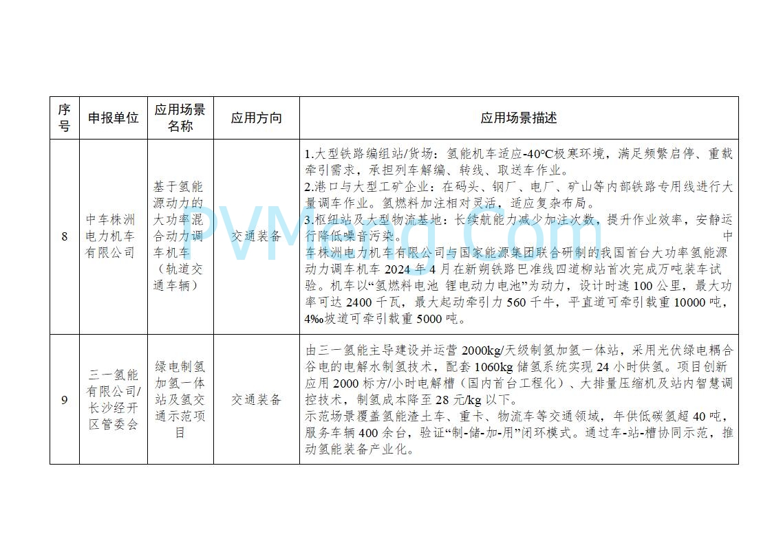 湖南省工业和信息化厅发布关于湖南省工业低碳氢应用场景的公示20250618