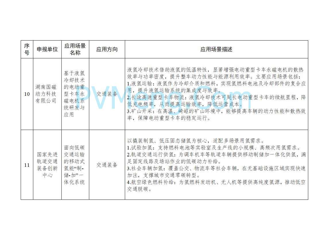 湖南省工业和信息化厅发布关于湖南省工业低碳氢应用场景的公示20250618