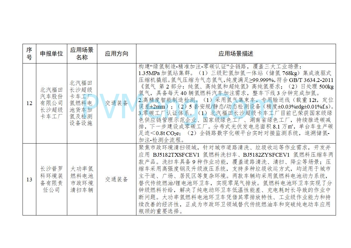 湖南省工业和信息化厅发布关于湖南省工业低碳氢应用场景的公示20250618