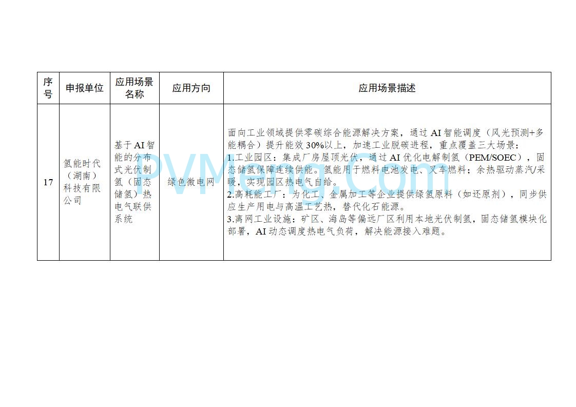 湖南省工业和信息化厅发布关于湖南省工业低碳氢应用场景的公示20250618