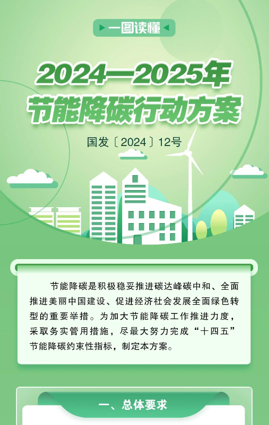 图解||江苏省发改委关于2024-2025年节能降碳行动方案（国发〔2024〕12号）20240606