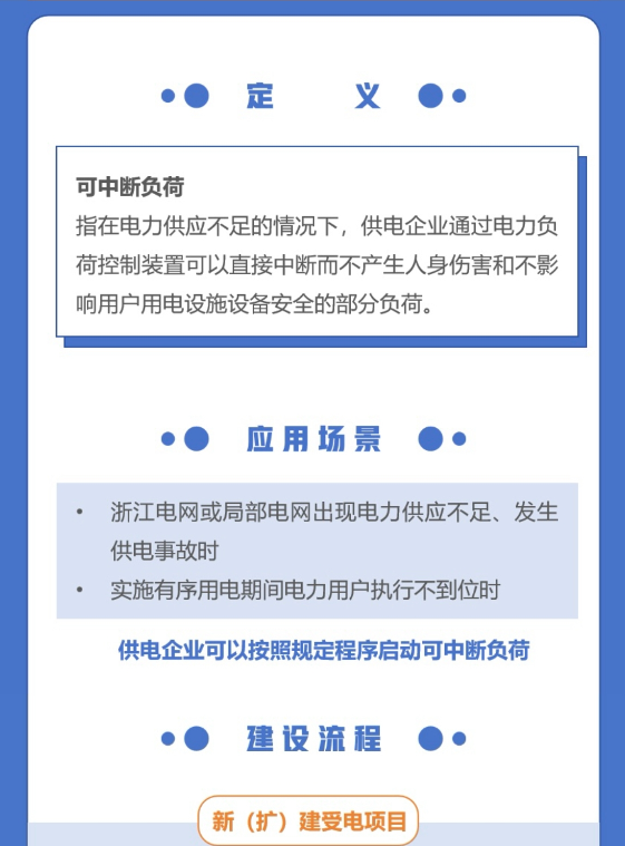 图解|《浙江省电力条例》（浙发改能源〔2023〕325号）20240103