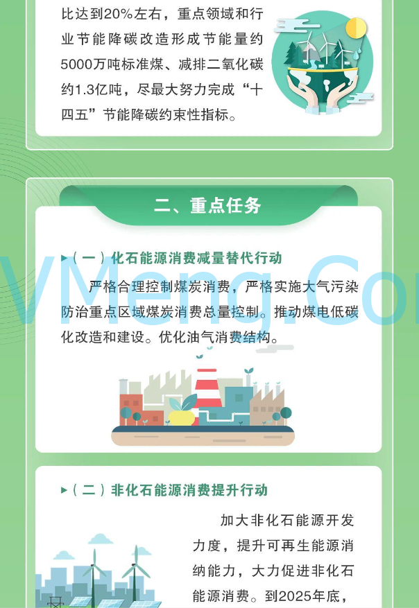 图解||江苏省发改委关于2024-2025年节能降碳行动方案（国发〔2024〕12号）20240606