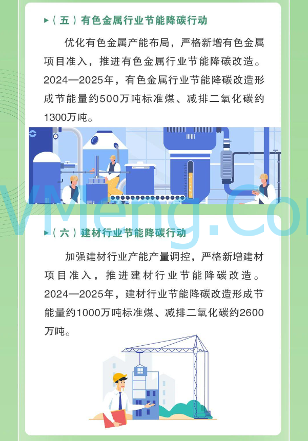 图解||江苏省发改委关于2024-2025年节能降碳行动方案（国发〔2024〕12号）20240606